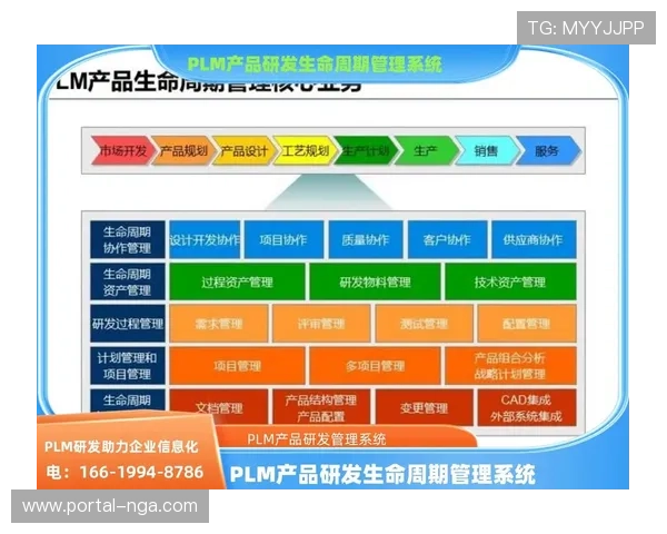 行业生态在本季度强化全生命周期资产管理 推动了资源调度向集约化演进